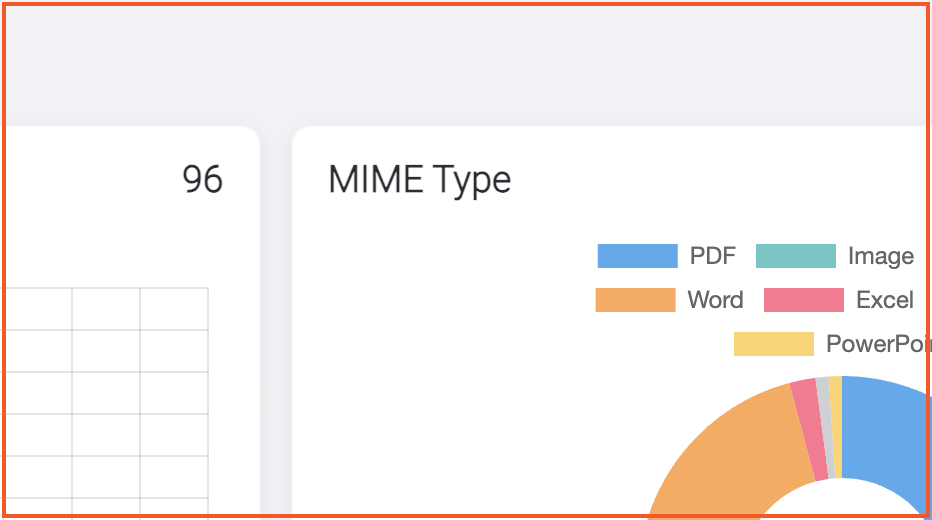 MIME Type donut chart