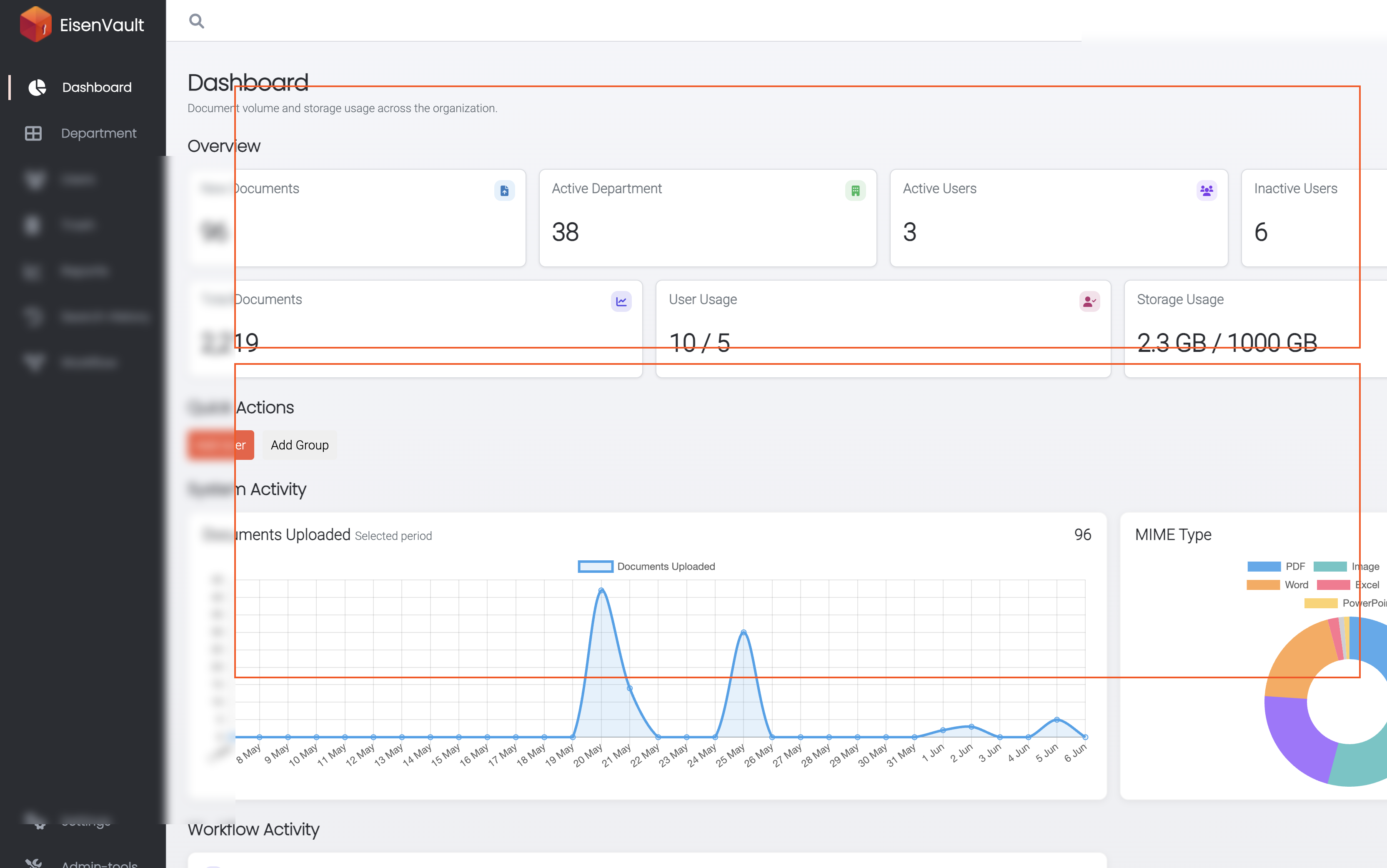 Administrator dashboard overview