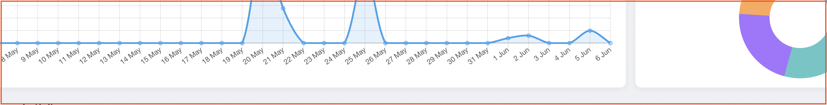 Workflow Activity pending approvals panel