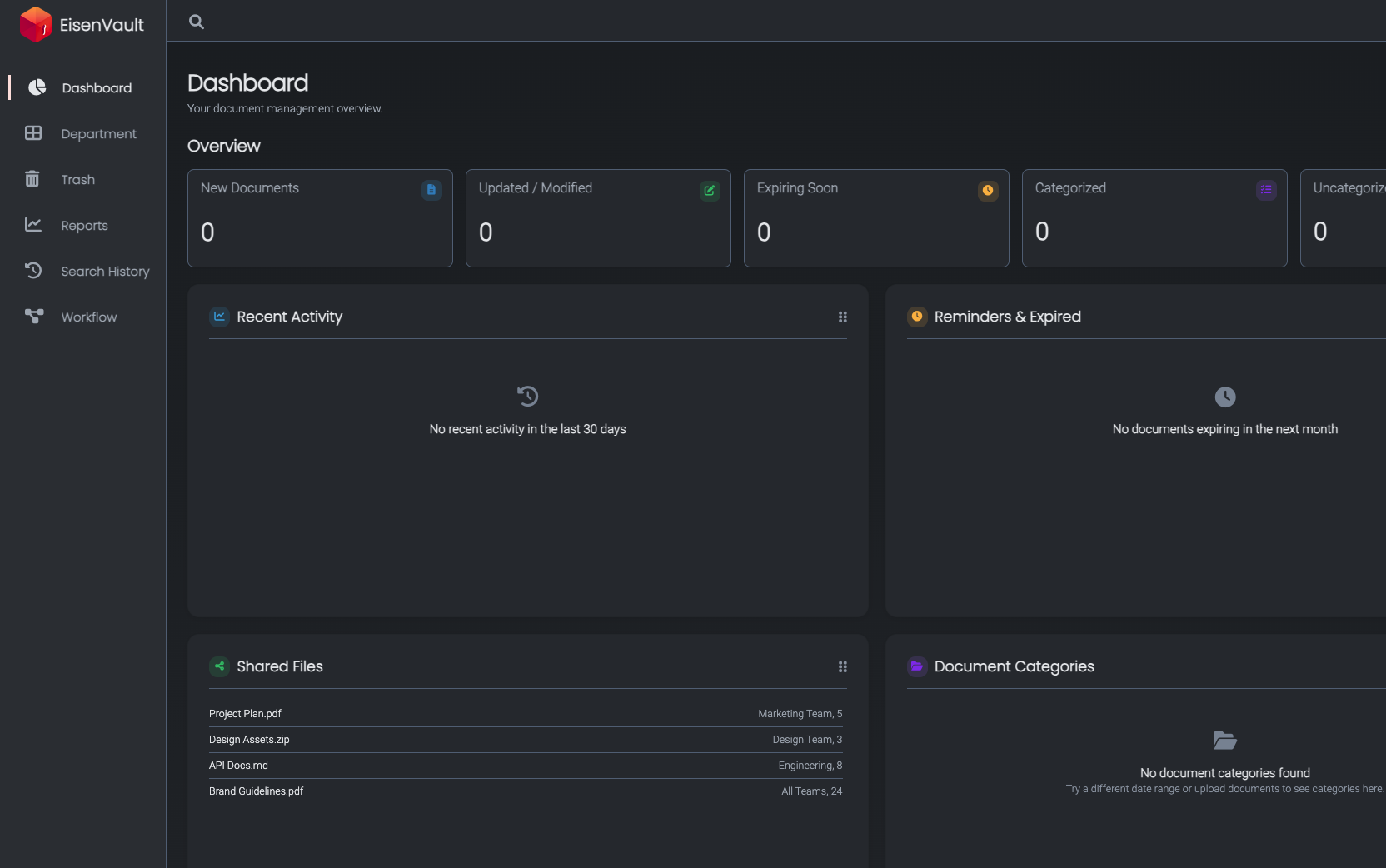 Dashboard shown in dark theme after selecting Dark