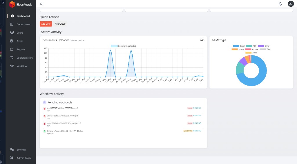 Administrator dashboard Workflow Activity with pending approvals